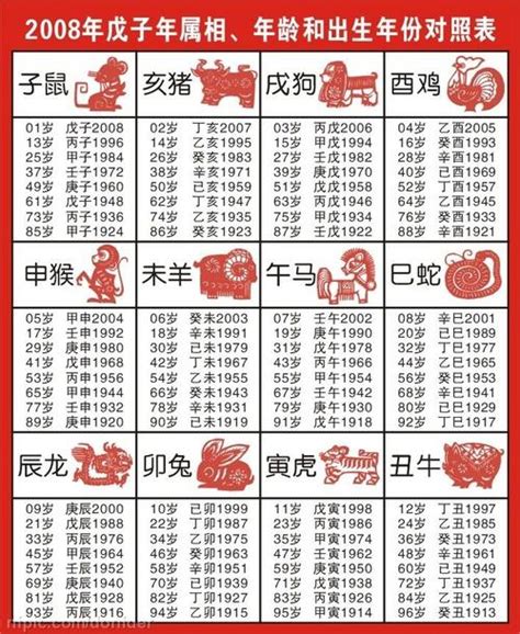 2008年屬什麼|2008年屬什麼生肖